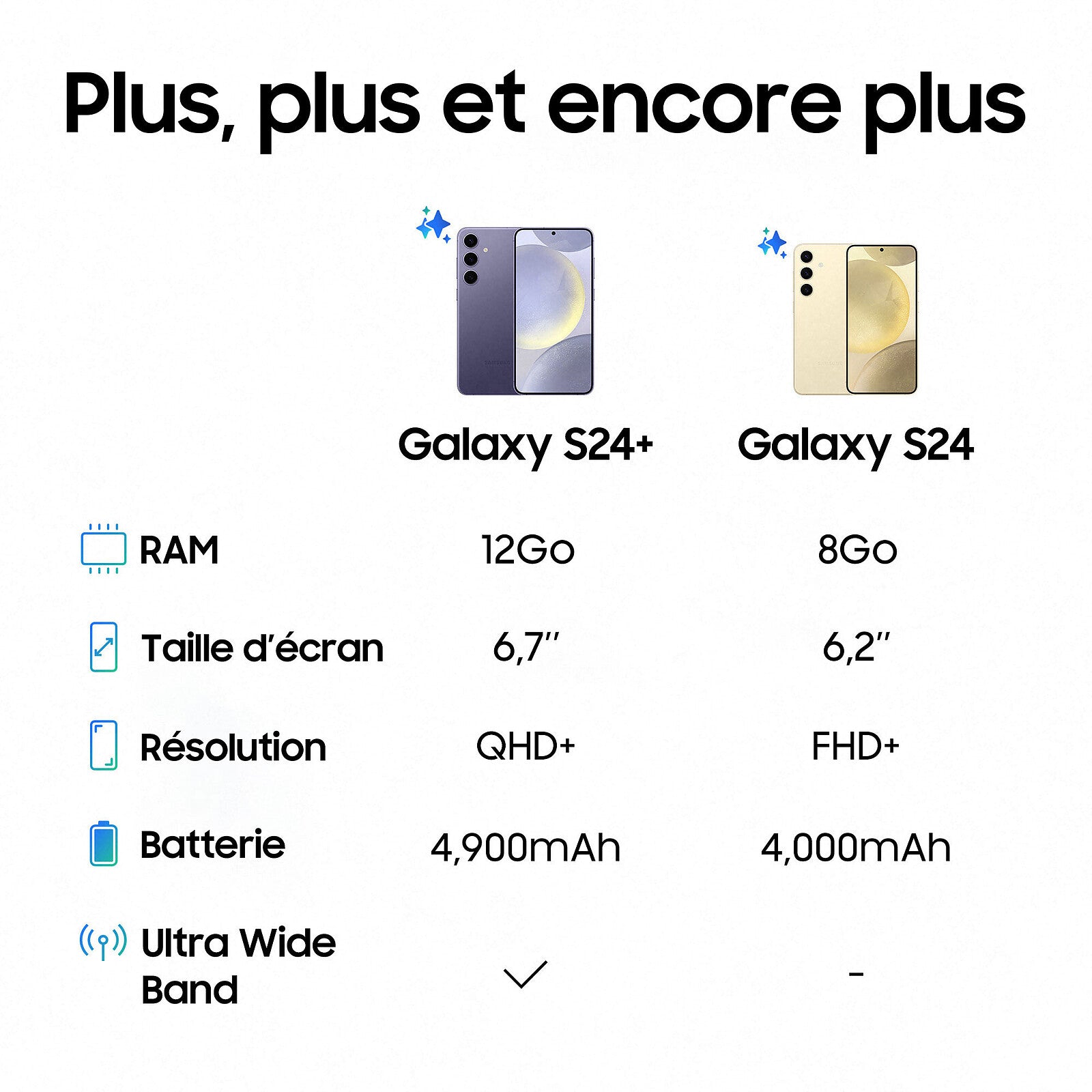 Samsung Galaxy S24 SM-S921B Noir (8 Go / 128 Go)