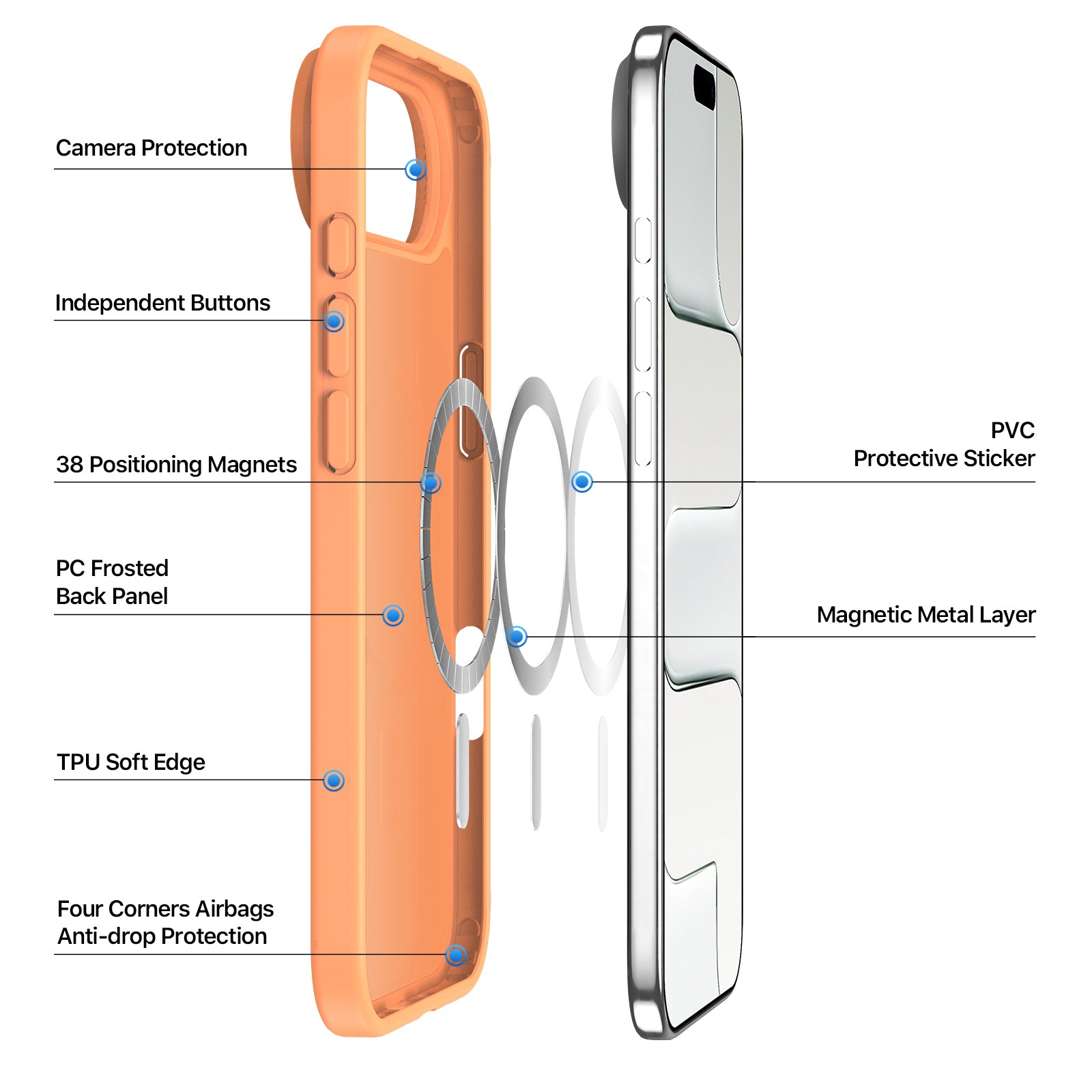 Coque Yind Series pour iPhone 17 Air (MagSafe)